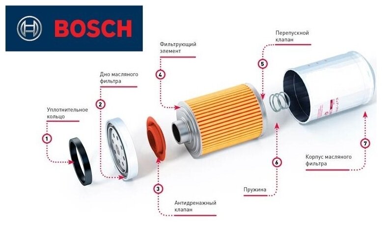 Фильтр масляный Bosch 0451103259