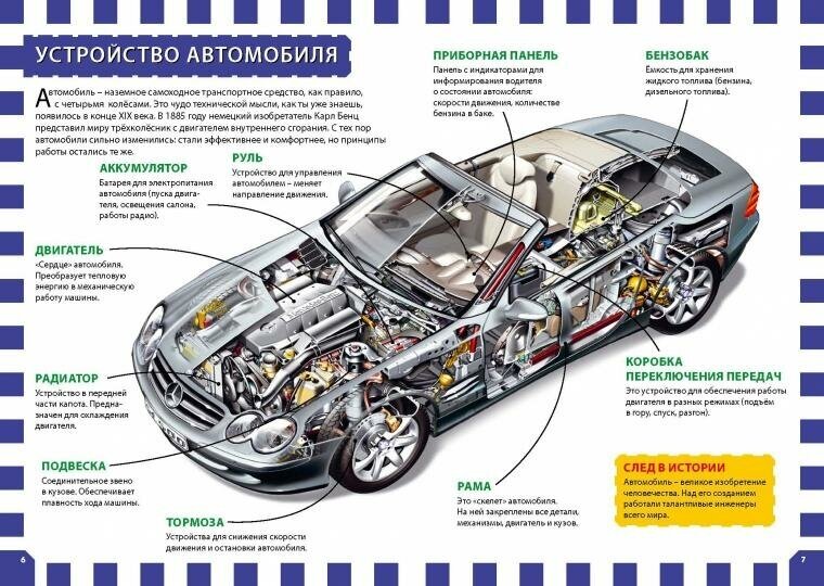 Автомобили (Феданова Юлия Валентиновна, Скиба Тамара Викторовна) - фото №3