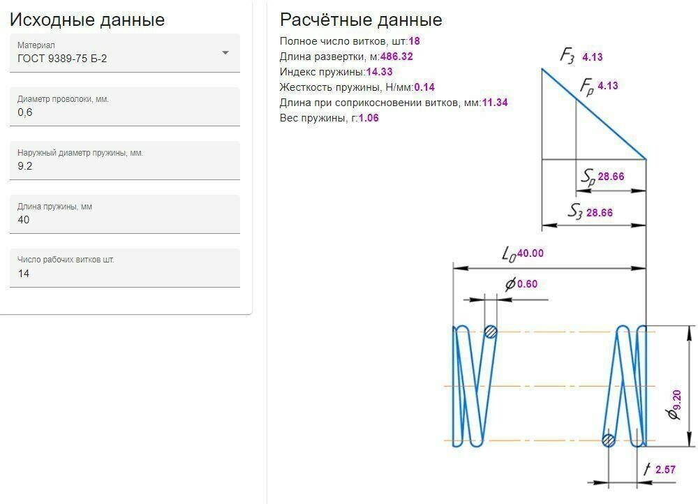 Пружина сжатия: длина L-40; ширина D-93; диаметр проволоки d-06; (10  в упаковке)