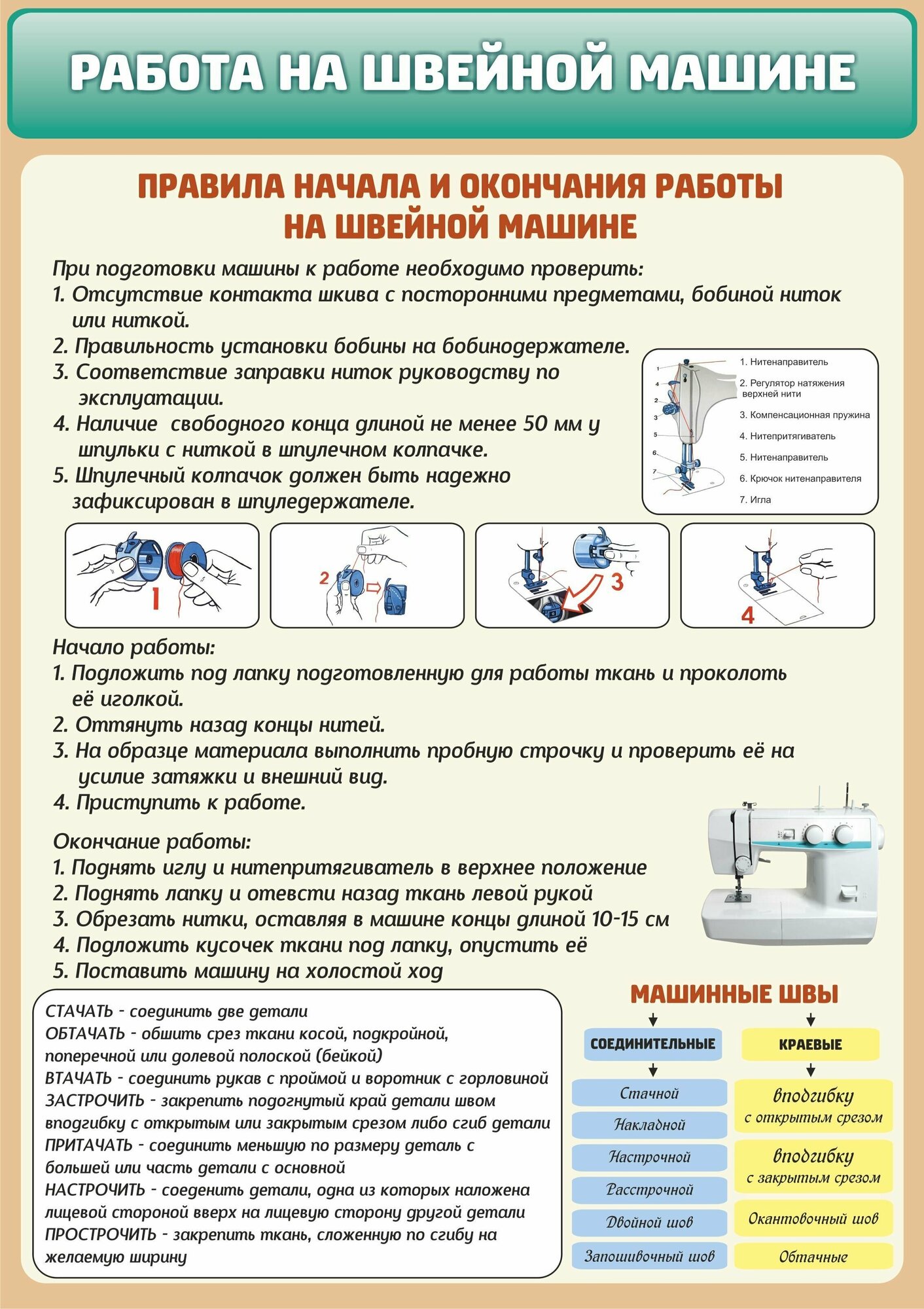 Стенд в кабинет технологии "Работа на швейной машине" 60х85см арт. Ш1505