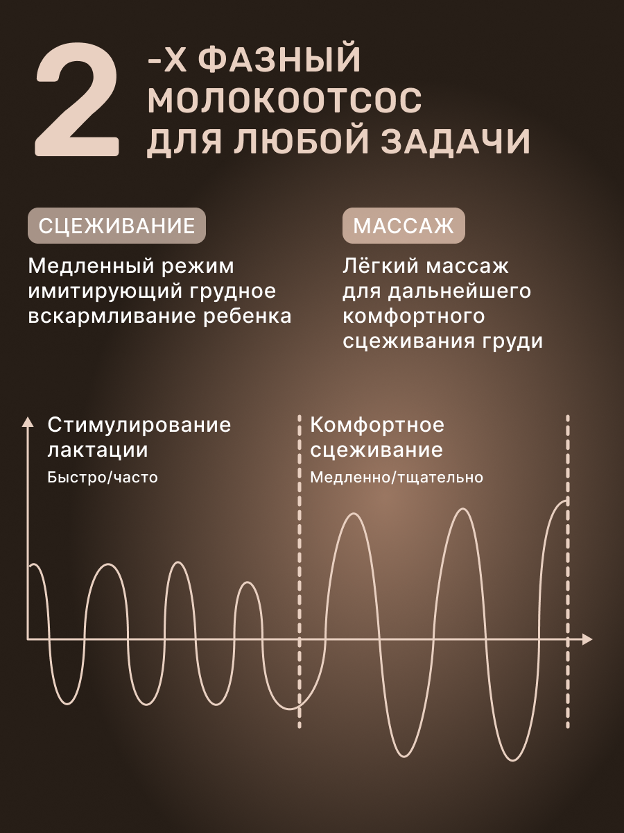 Электрический молокоотсос для кормления