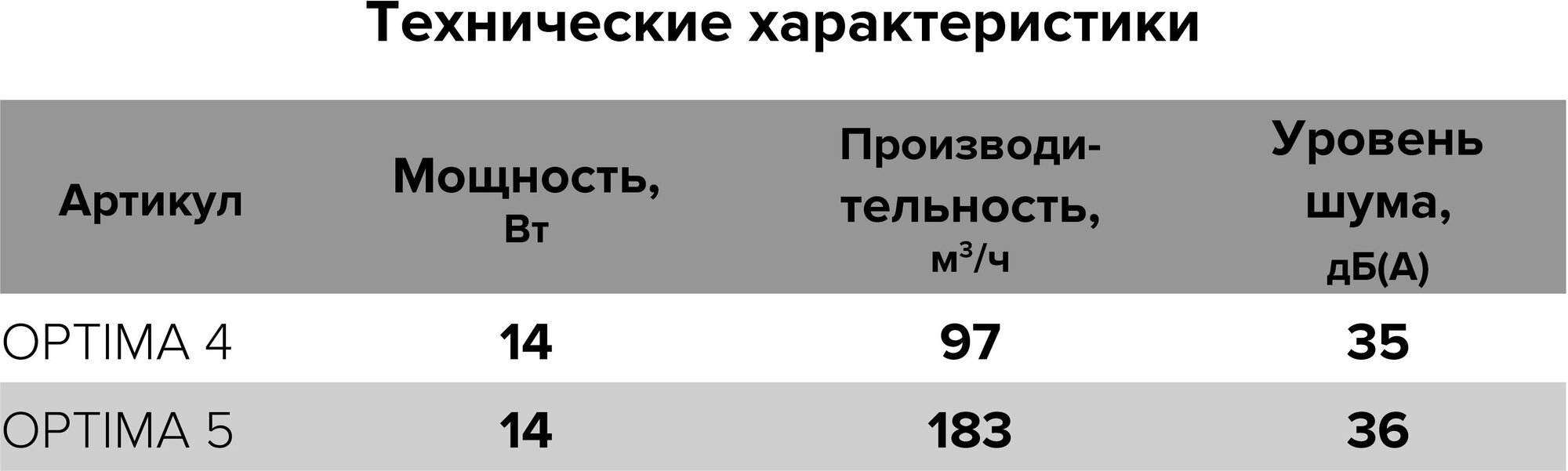 Вентилятор вытяжной осевой AURAMAX OPTIMA 5 AT, D 125 мм, с таймером задержки выключения, белый - фотография № 7