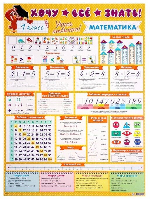 Мир открыток Плакат А2 "Хочу всё знать" математика, 1 класс, 50х70 см