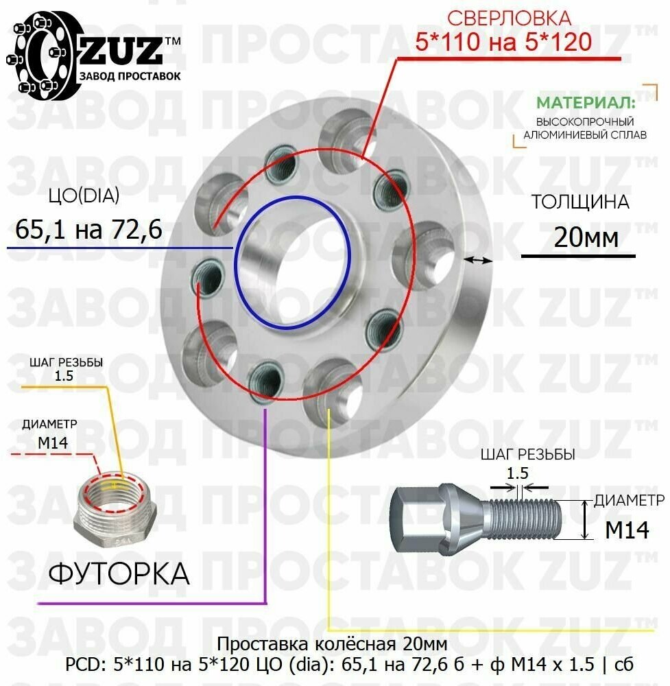 Проставка колёсная 1 шт 20мм 5*110 на 5*120 ЦО 65,1 на 72,6 Крепёж в комплекте Болт + Футорка М14*1,5 ступичная с бортиком переходная адаптер для дисков 1 шт