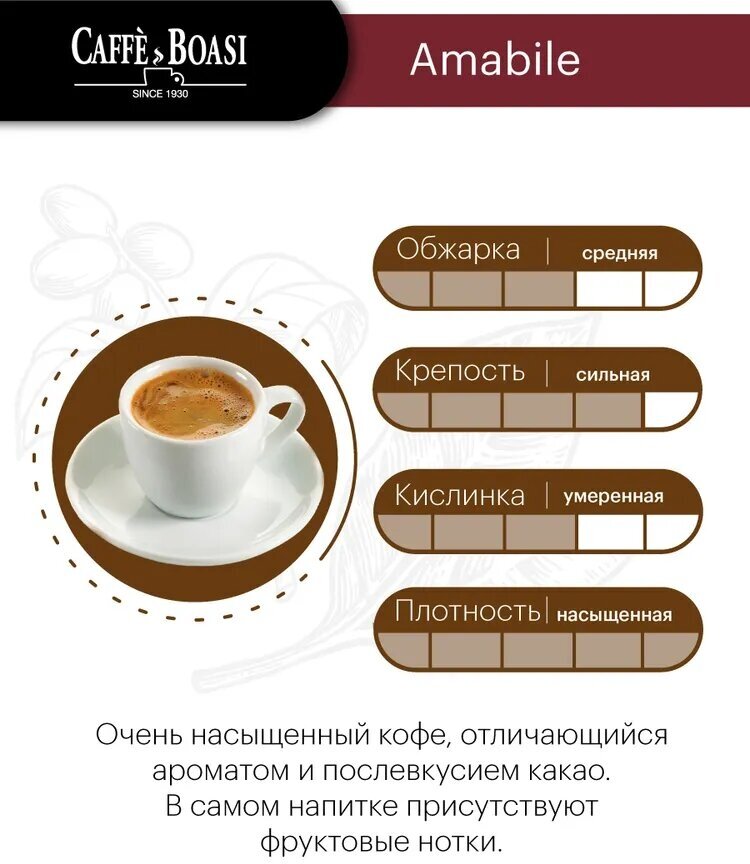 Кофе в капсулах Caffe Boasi Enjoy "Amabile" формата Nespresso (Неспрессо), 50 шт. - фотография № 7