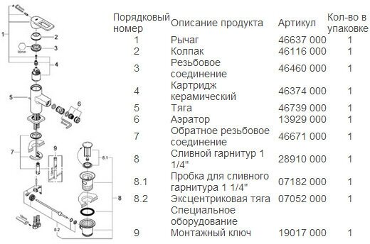 Смеситель для биде GROHE - фото №3