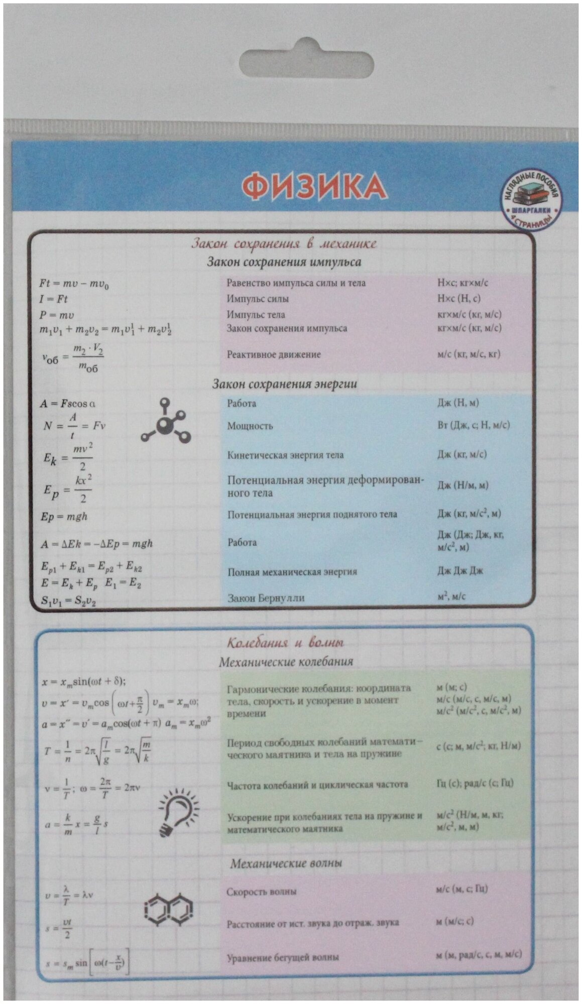 Физика Шпаргалка
