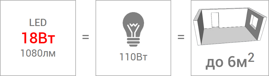 Светильник светодиодный ДПБ 2006 18Вт IP20 4000К круг белый IEK - фотография № 5