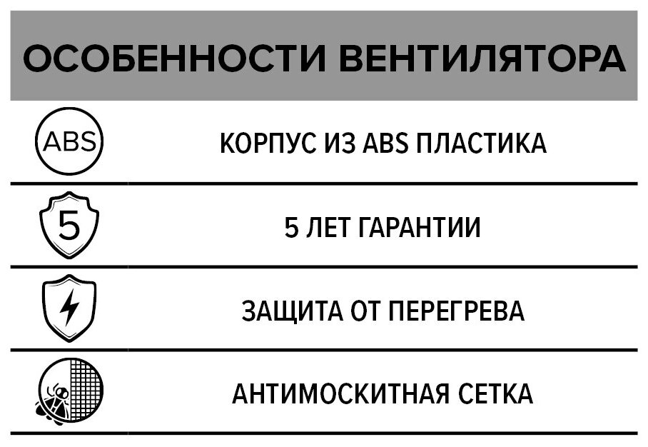 Вентиляторы осевые Era - фото №5