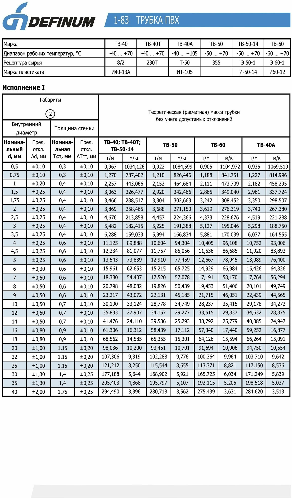 Трубка ПВХ ТВ-50, черная, d7.0мм, в/с, катушка 50м, ГОСТ 19034-82, Definum DF-TB50-070N-VS-BK-50M - фотография № 3