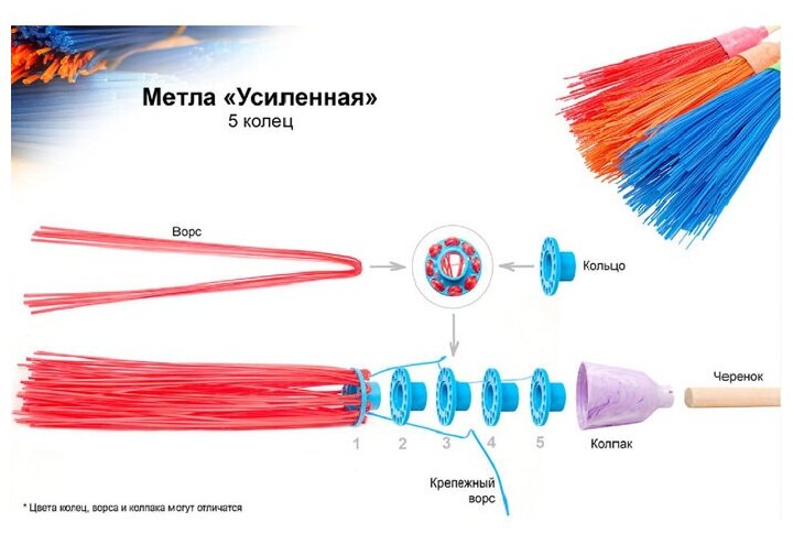 Метла синтетическая с черенком (5колец) ППК (комплект 3шт) - фотография № 4