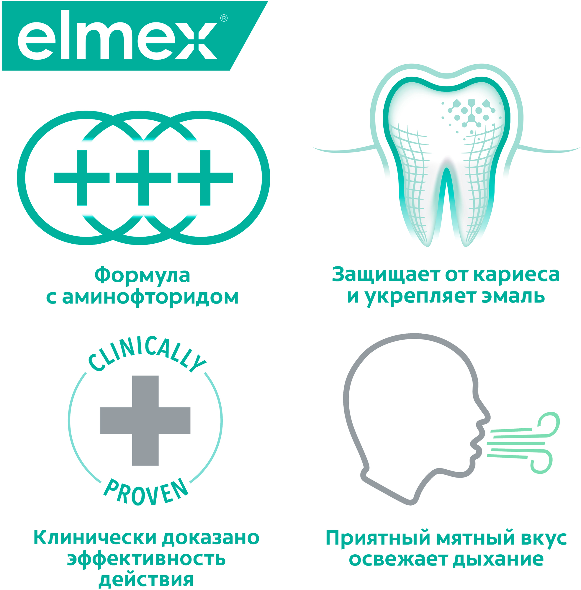 Ополаскиватель для рта Elmex Sensitive для снижения чувствительности зубов 400мл Colgate-Palmolive - фото №12