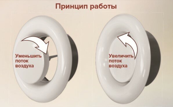 Анемостат 125 вентиляционный регулируемый с фланцем металл 12,5DVM - фотография № 11