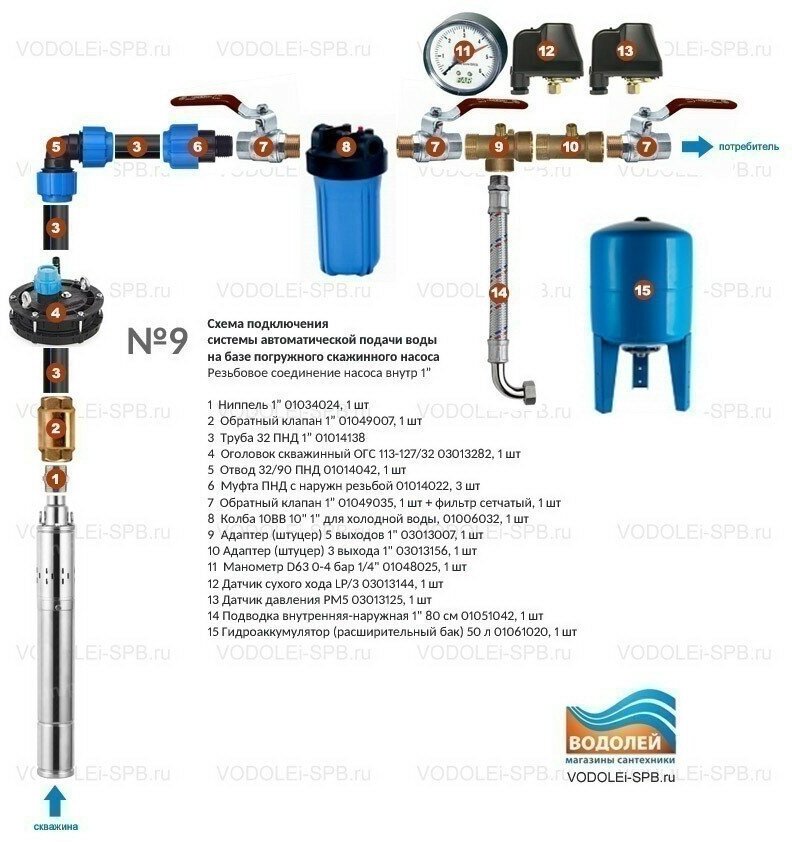 насос погружной Unipump ECO MIDI-5 - фото №10