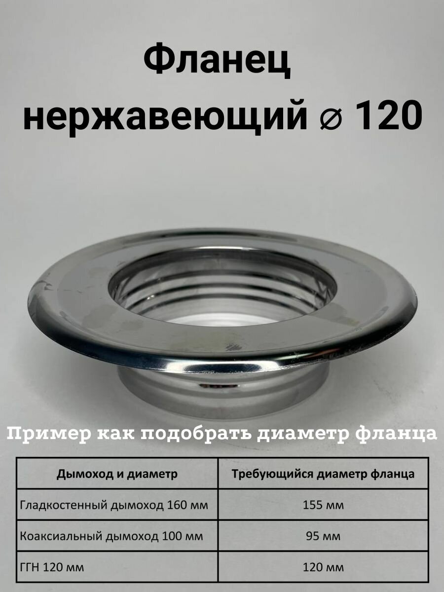 Фланец нержавеющий D 120 мм 