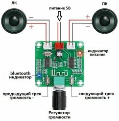 Bluetooth стерео аудио модуль XH-A158 (2 канала, 5W*2, 5в.)