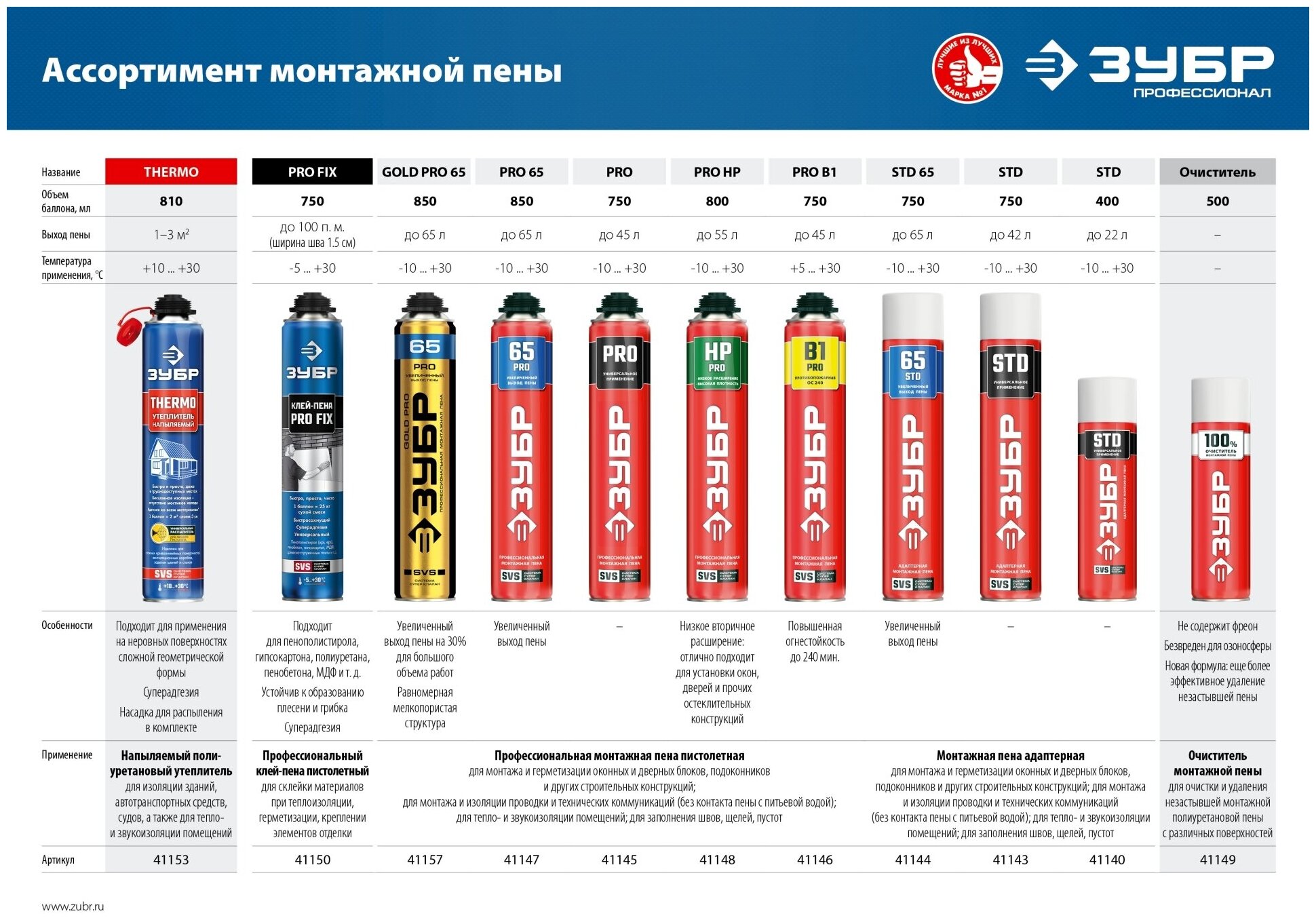 ЗУБР PRO HP с низким расширением, 800 мл, выход до 50л пистолетная, Монтажная пена (41148)