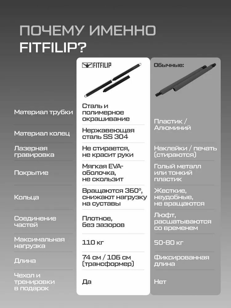 Эспандер FITFILIP Гриф для эспандеров 110 кг Разборный домашний для фитнеса — фото 1