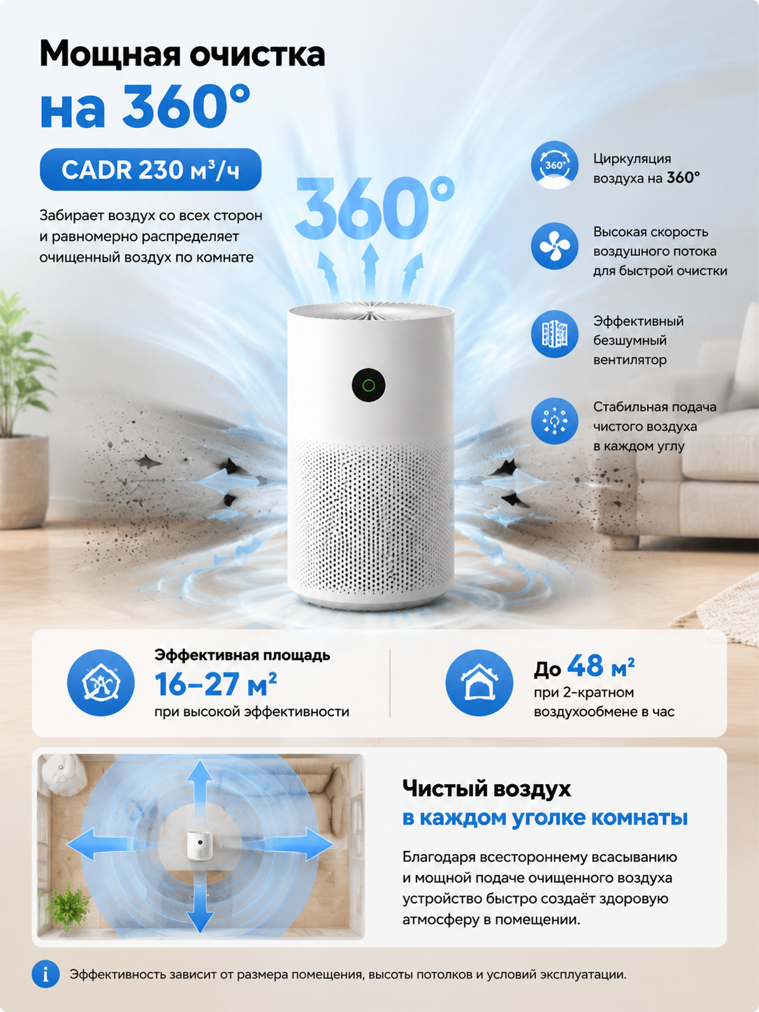 Очиститель воздуха Xiaomi (Mi) Smart Air Purifier 4 Compact GLOBAL AC-M18-SC (BHR5860EU) — фото 1