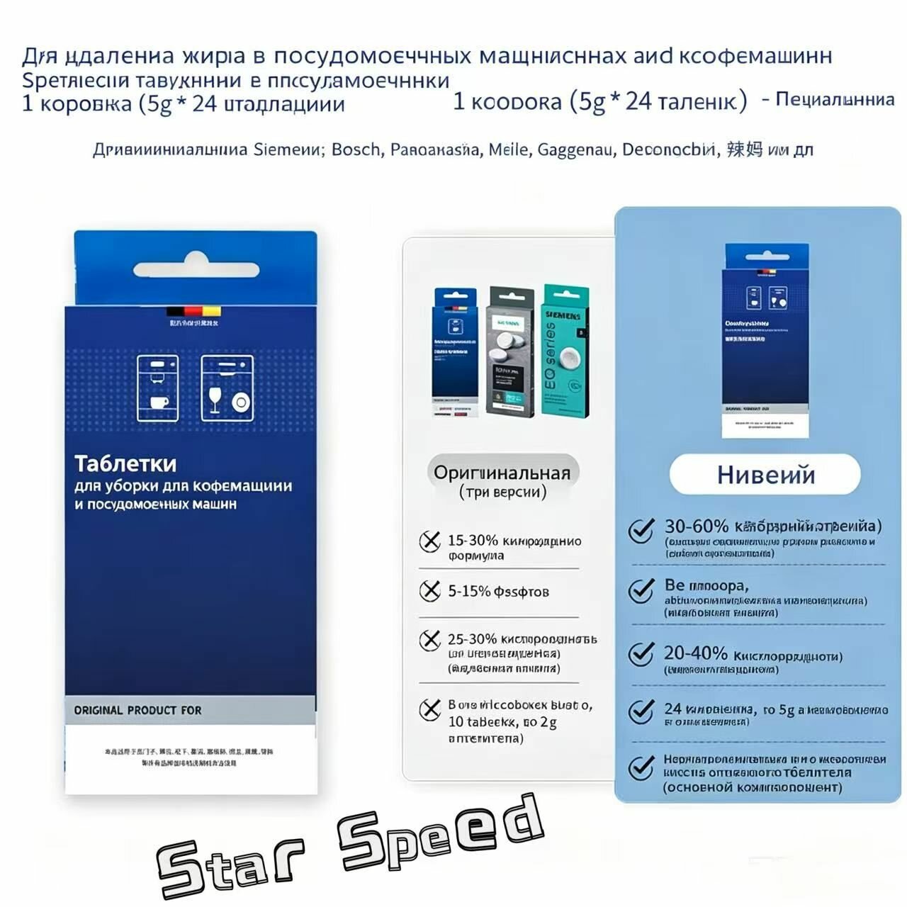 Таблекти от накипи для кофемашин Bosch, 6 шт. против накипи для кофеварок очистка кофемашин