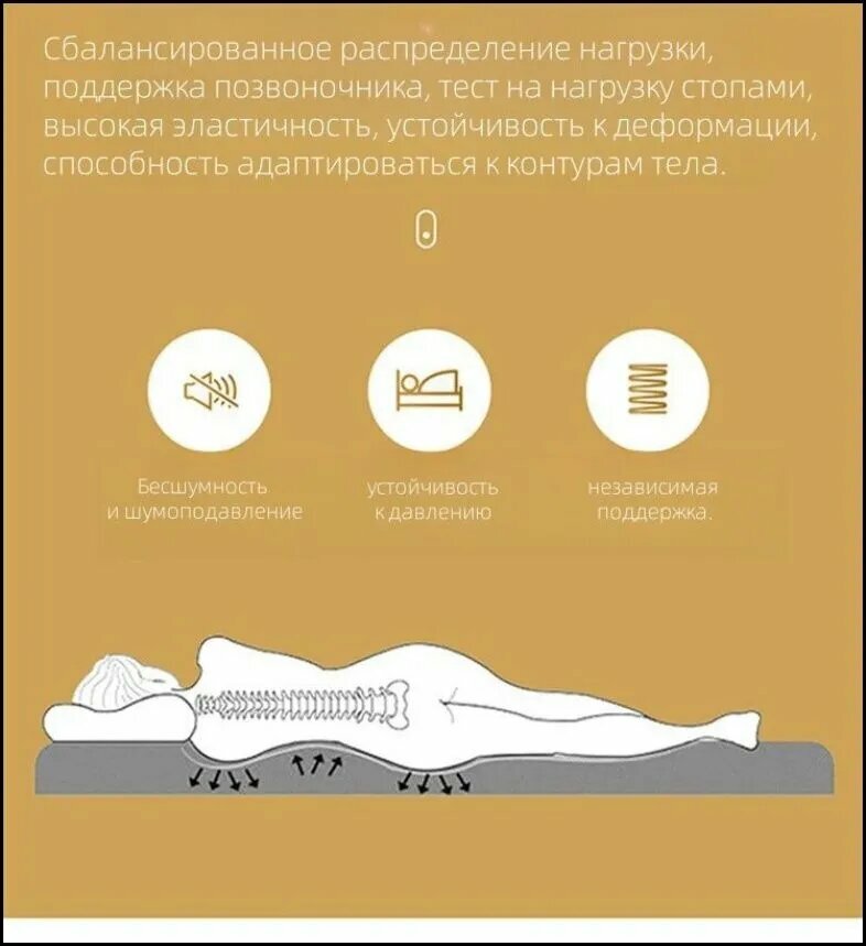 Матрас, Беспружинный, 120х200 см