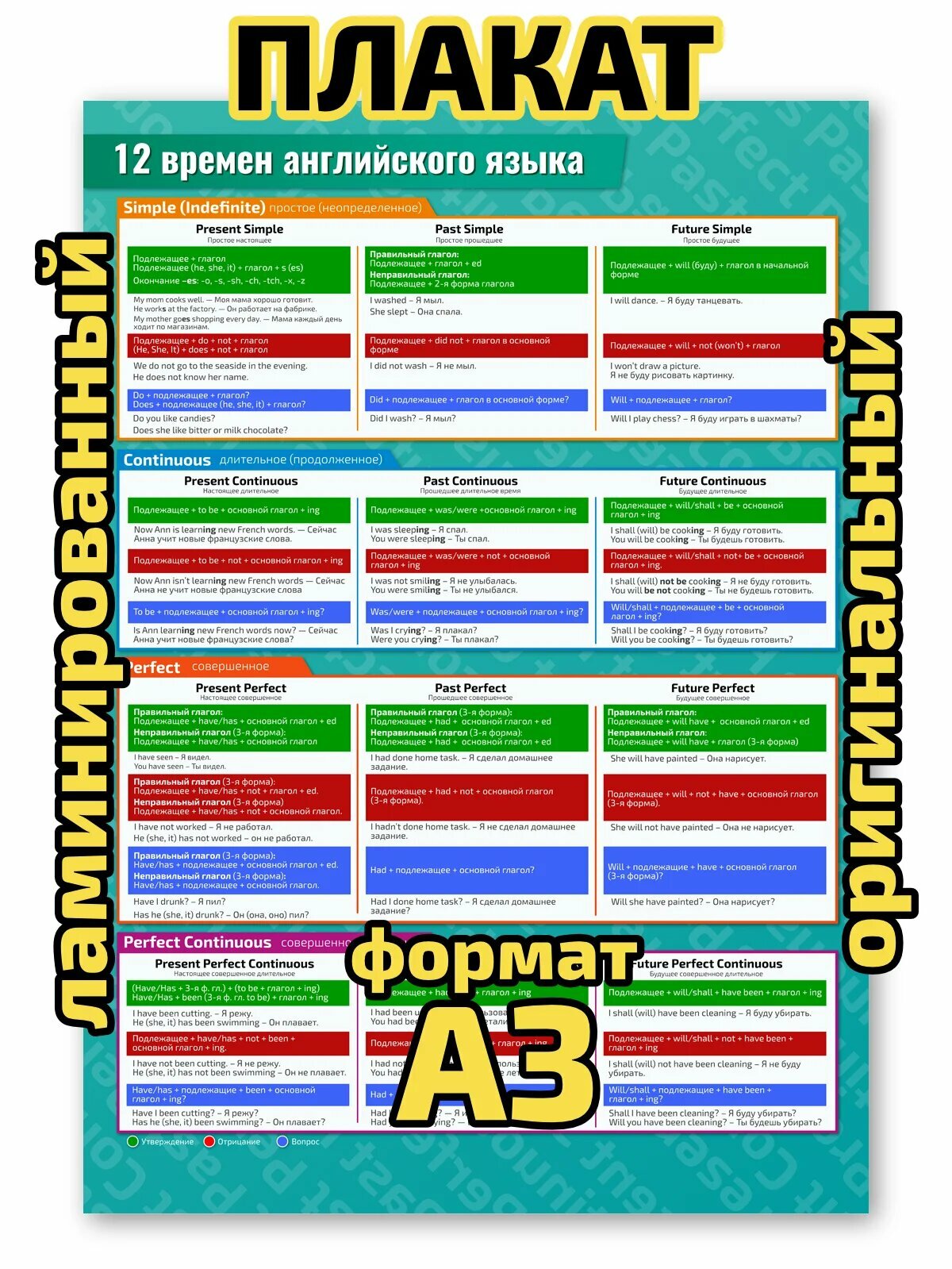 Плакат Квинг "12 времен английского языка", ламинированный, А3, для изучения английской грамматики
