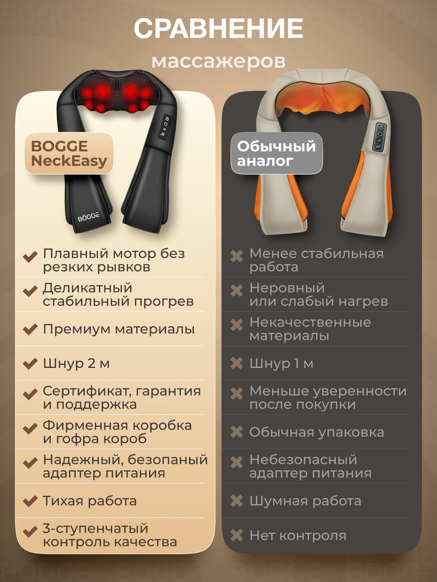 BOGGE NeckEasy премиум массажер для шеи и плеч, спины, для ног, многофункциональный массажер для тела электрический с подогревом. — фото 7