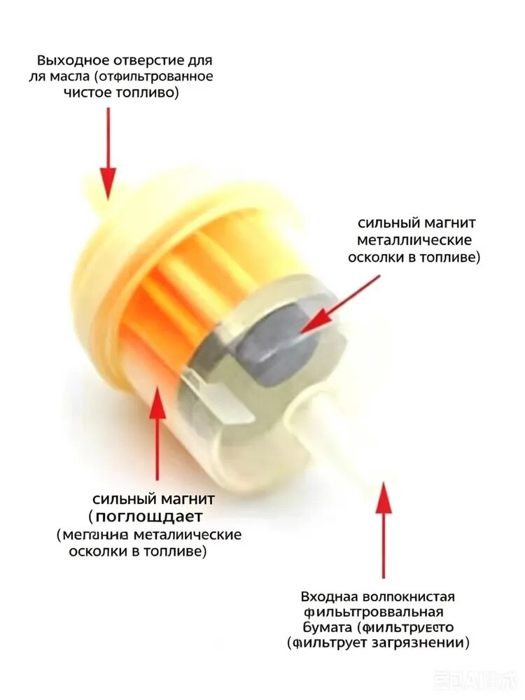 Мотоцикл Бензиновый фильтр Бензиновый фильтр с магнитным фильтром