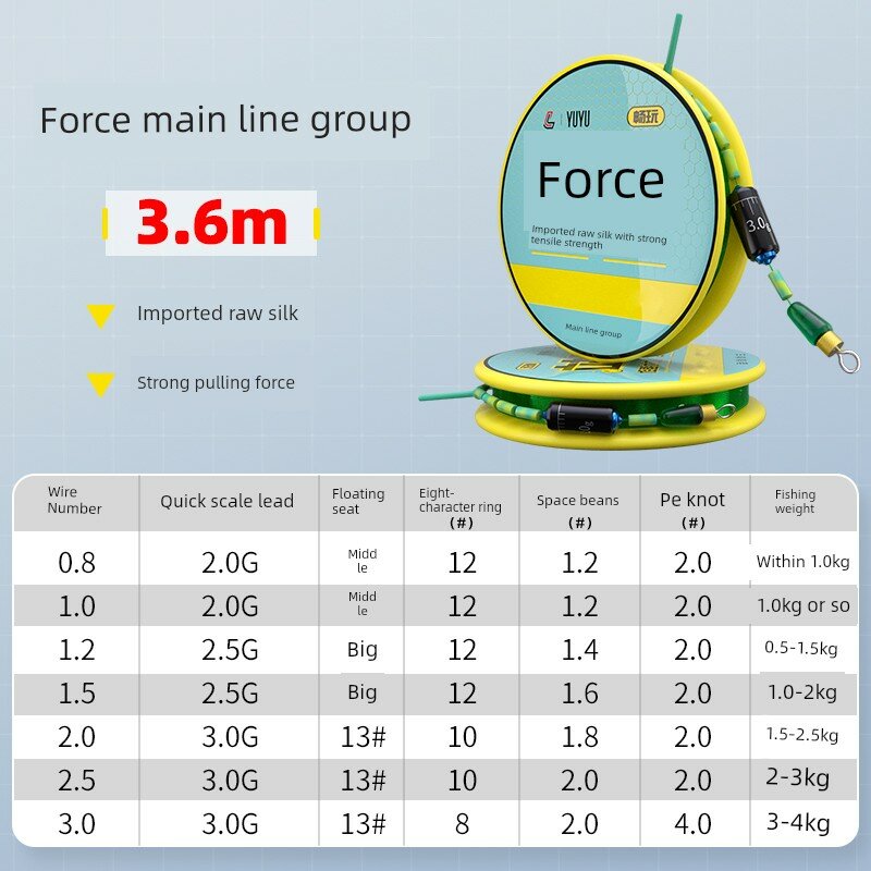 Соревновательная рыболовная леска 2.0 мм, 3.6 м, 1 шт. для спортивной рыбалки, высокая прочность, монофиламент