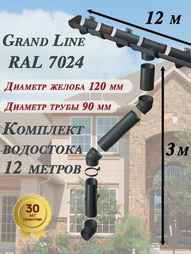 Изображение товара Комплект элементов на 12 м два слива (120 мм / 90 мм) серый RAL 7024 (варианты: 6 м + 6 м) на карниз в дополнительной упаковке (обертка стрейч), водосточная система ПВХ для крыши, водосток дома