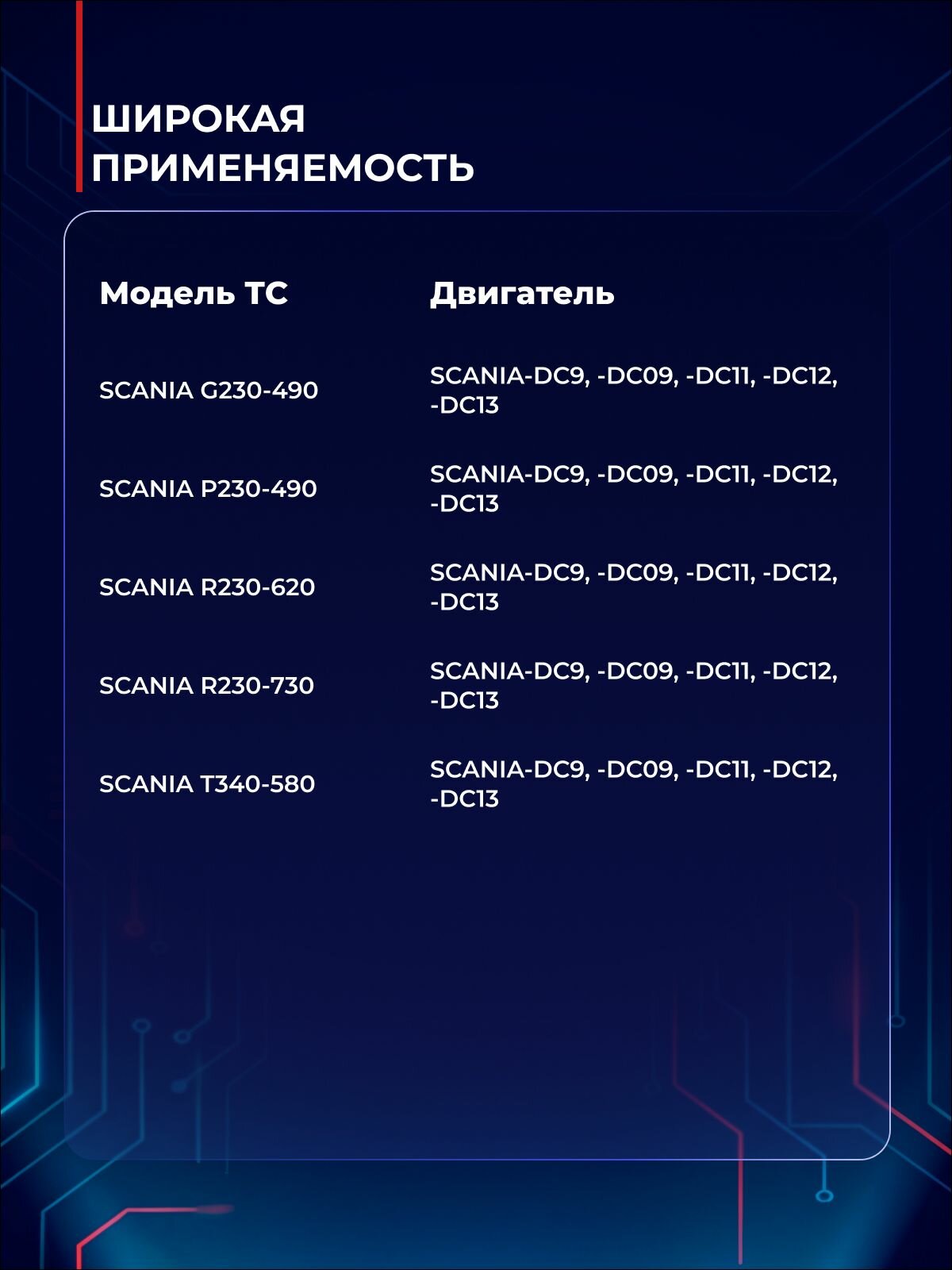 Фильтр воздушный SCANIA R230-730, P230-490, R230-620, T340-580