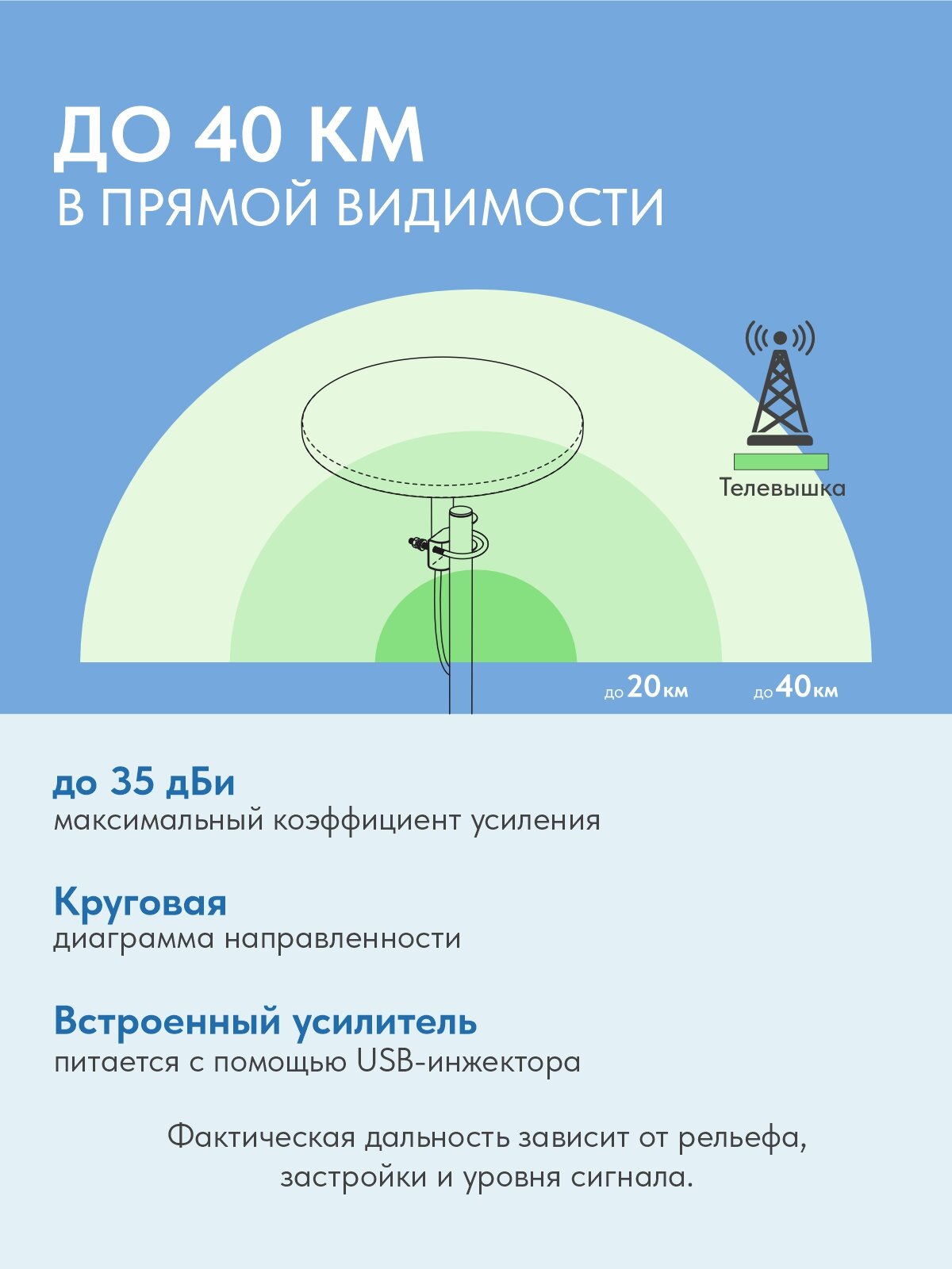 Всенаправленная уличная мощная ТВ антенна РЭМО Bas-1118USB активная, с кабелем 10 м — фото 1
