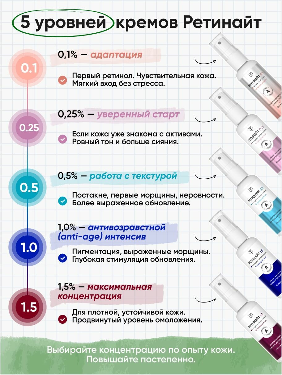 Крем для лица с ретинолом 0.5, антивозрастной, против морщин, сыворотка от морщин, Алтея, Ретидерм, 50 мл — фото 4