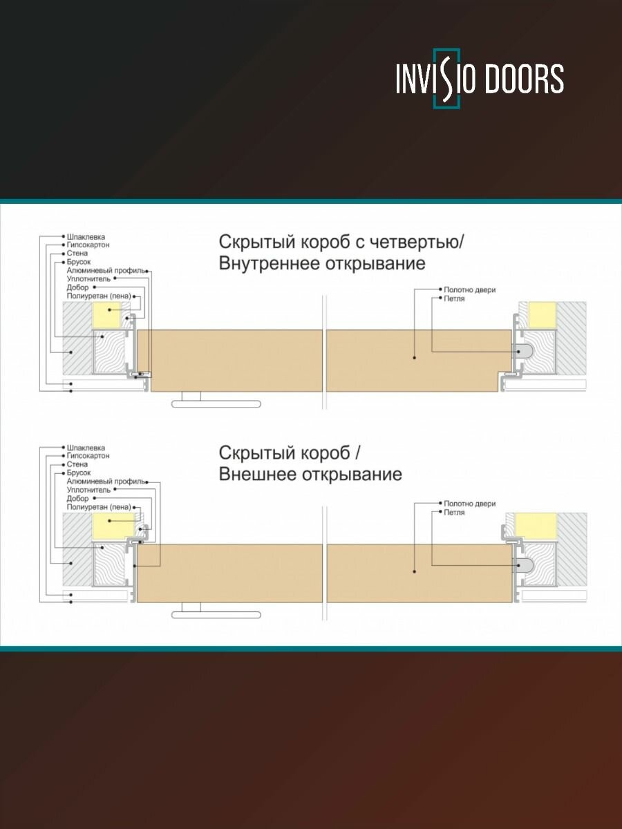 Дверь межкомнатная, скрытого монтажа МДФ, Дерево, 800x2000, Глухая, открывание Левое — фото 1