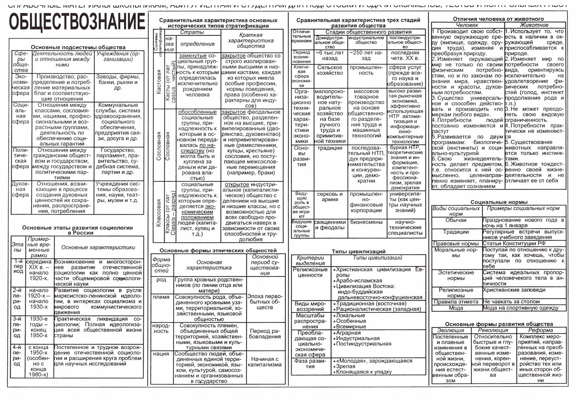 Карточки шпаргалки для школы (ламинированные). А5 Обществознание. 1 шт.