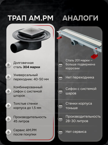Изображение товара Трап для душа AM.PM MasterFlow, нержавеющая сталь, матовый, 10x10 см