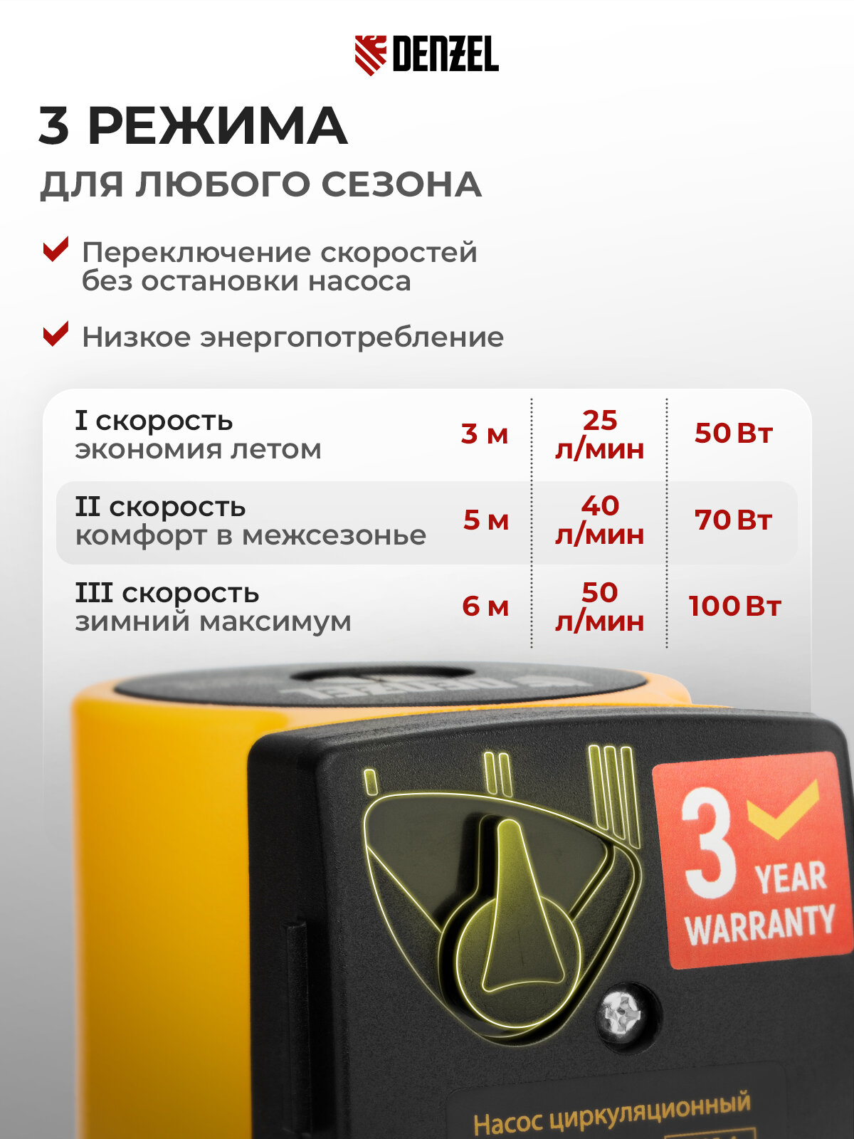 Насос циркуляционный для отопления Denzel CP25-6, 100 Вт, 50 л/мин, напор 6 м, монтажная длина 180 мм, кабель 1 м, 99411 — фото 1