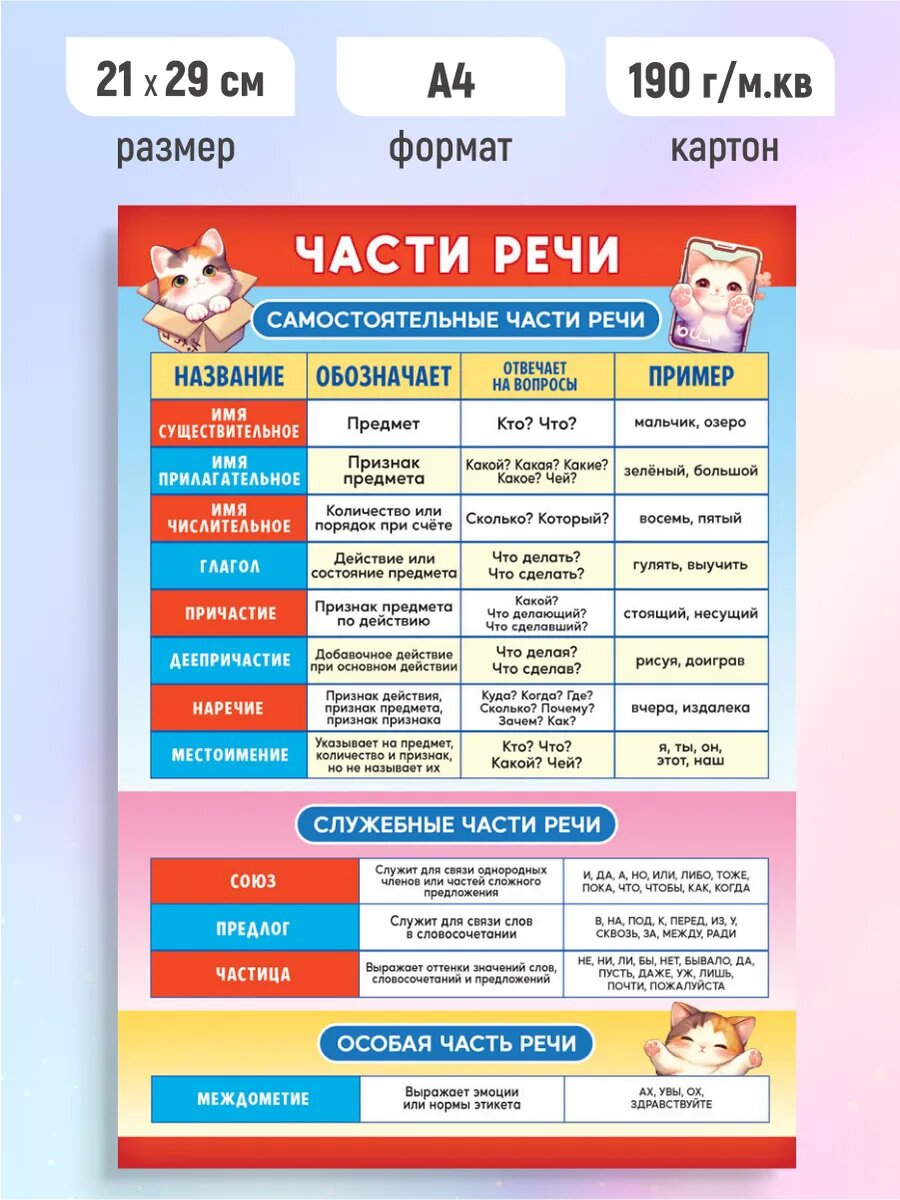 Детский обучающий плакат Части речи А4