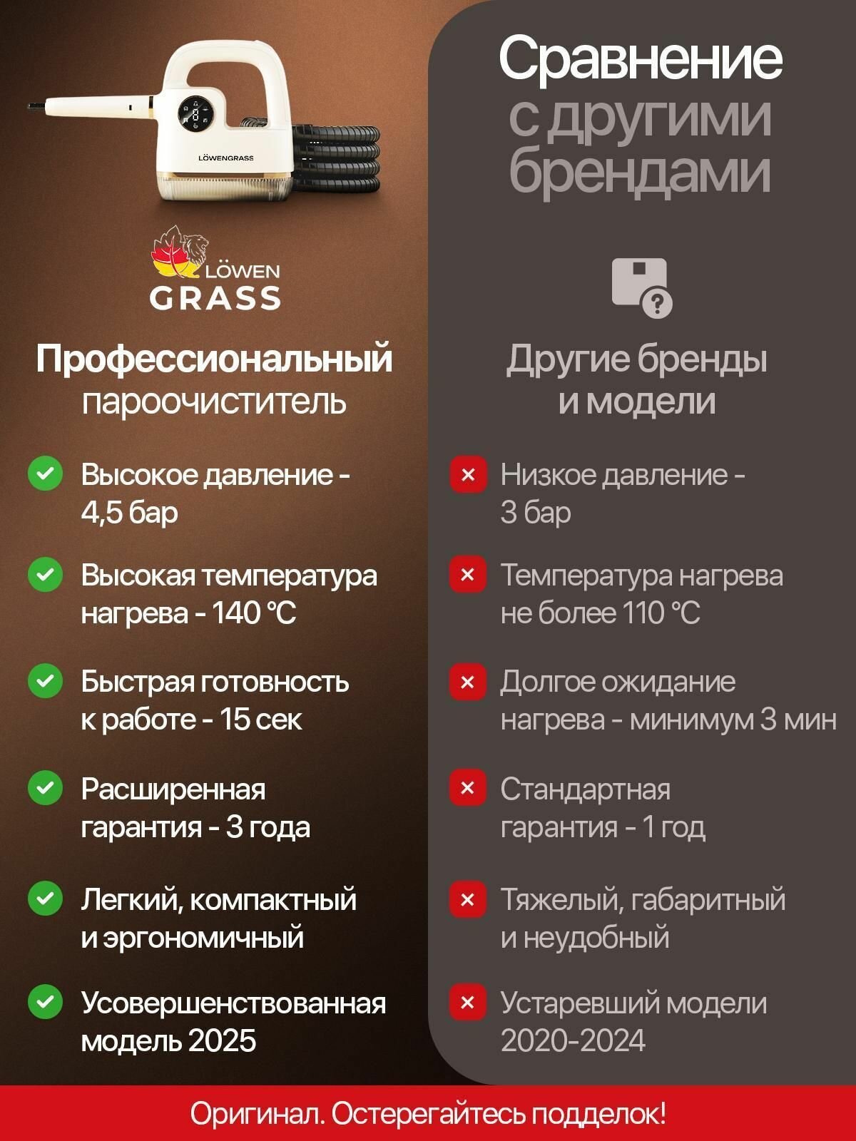 Пароочиститель для уборки дома, для мебели, для текстиля LOWENGRASS — фото 1