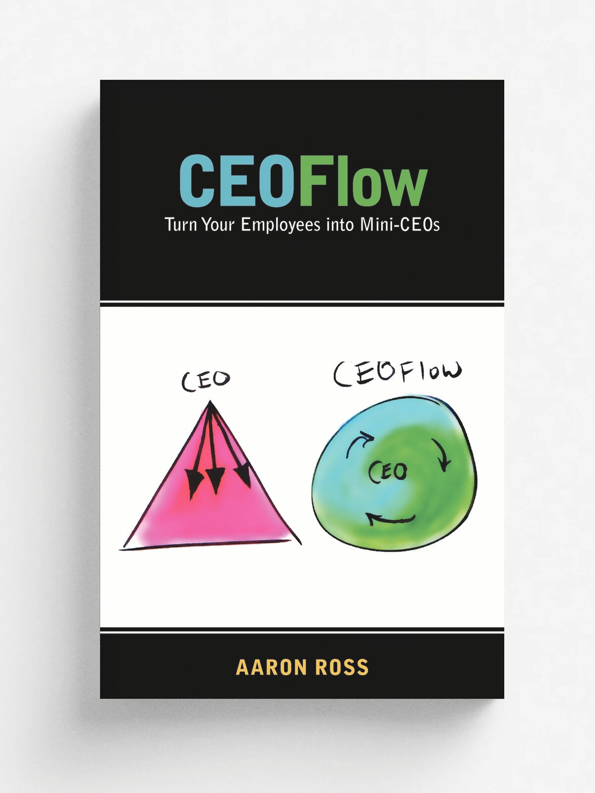 CEOFlow. Turn Your Employees Into Mini-CEOs
