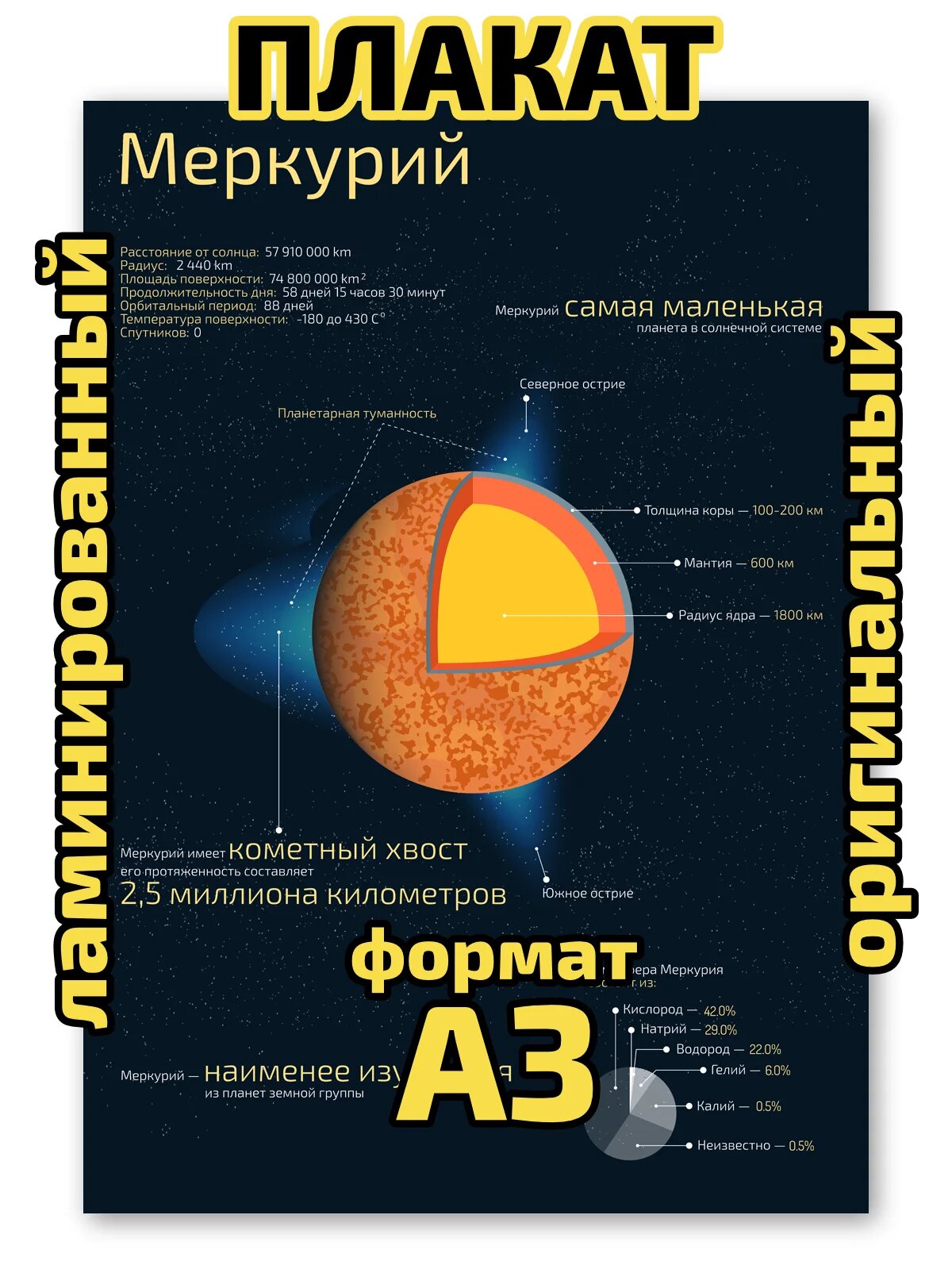 Плакат Квинг "Меркурий", ламинированный, А3, для изучения астрономии и планетологии