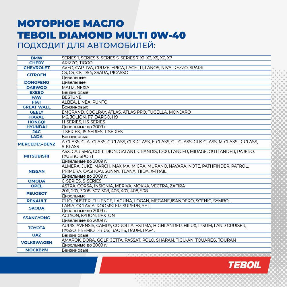 Моторное масло TEBOIL DIAMOND MULTI 0W40 Синтетическое 4л — фото 1