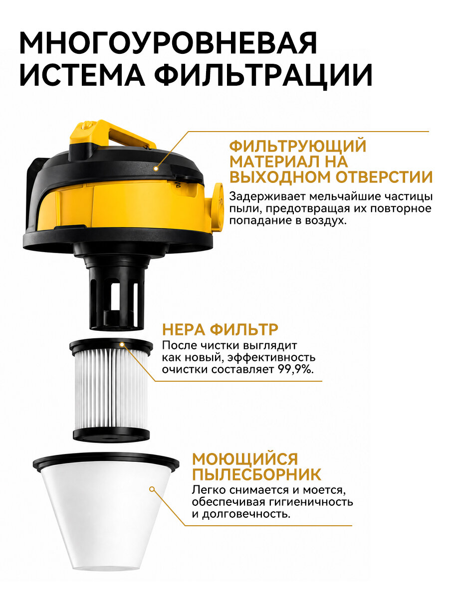 SINPOED Мощный пылесос строительный 40 л, Пик 3000 Вт, HEPA фильтр, Промышленный пылесос для бетона — фото 1
