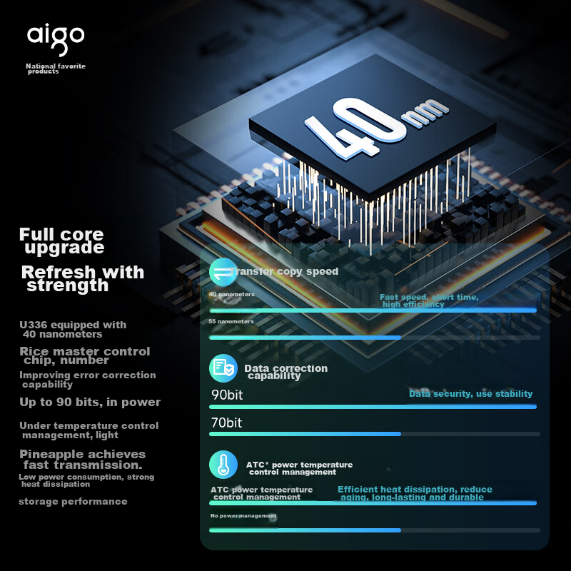 Aigo 128 ГБ USB 3.2 металлическая крышка высокоскоростной флеш-накопитель Ёмкость：128 ГБВерсия：3.2 смайлик-подвеска