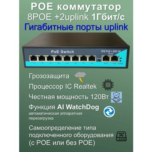 фото Коммутатор yda poe 8poe+2uplink 1000 мбит/с, watchdog+vlan, 250 метров,120 ватт, процессор ic realtek
