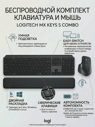 Изображение товара Комплект клавиатура Logitech MX Keys S Black+ мышь Logitech MX Master 3S Black (русско-английская раскладка)