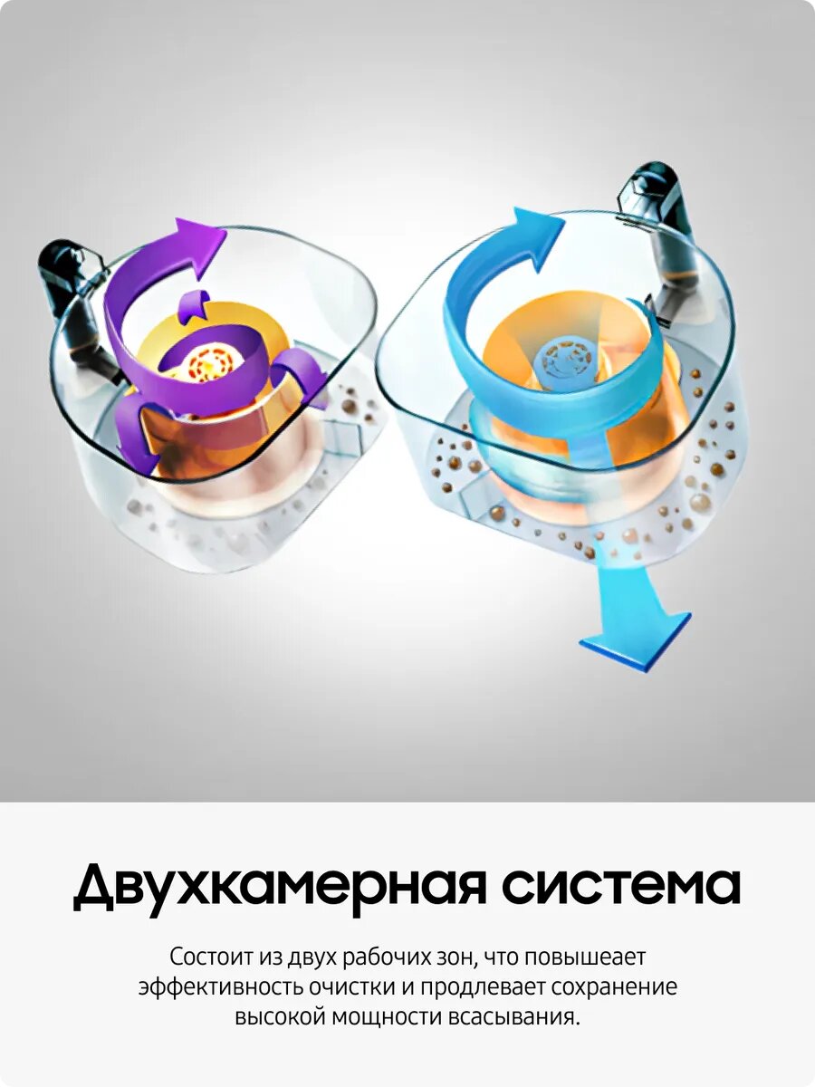 Проводной пылесос для дома с контейнером Samsung VCC4520S3S/XEV, 1600 Вт, 1,3 л, белый/черный — фото 1