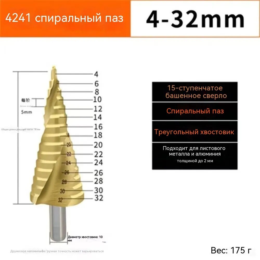 Сверло
