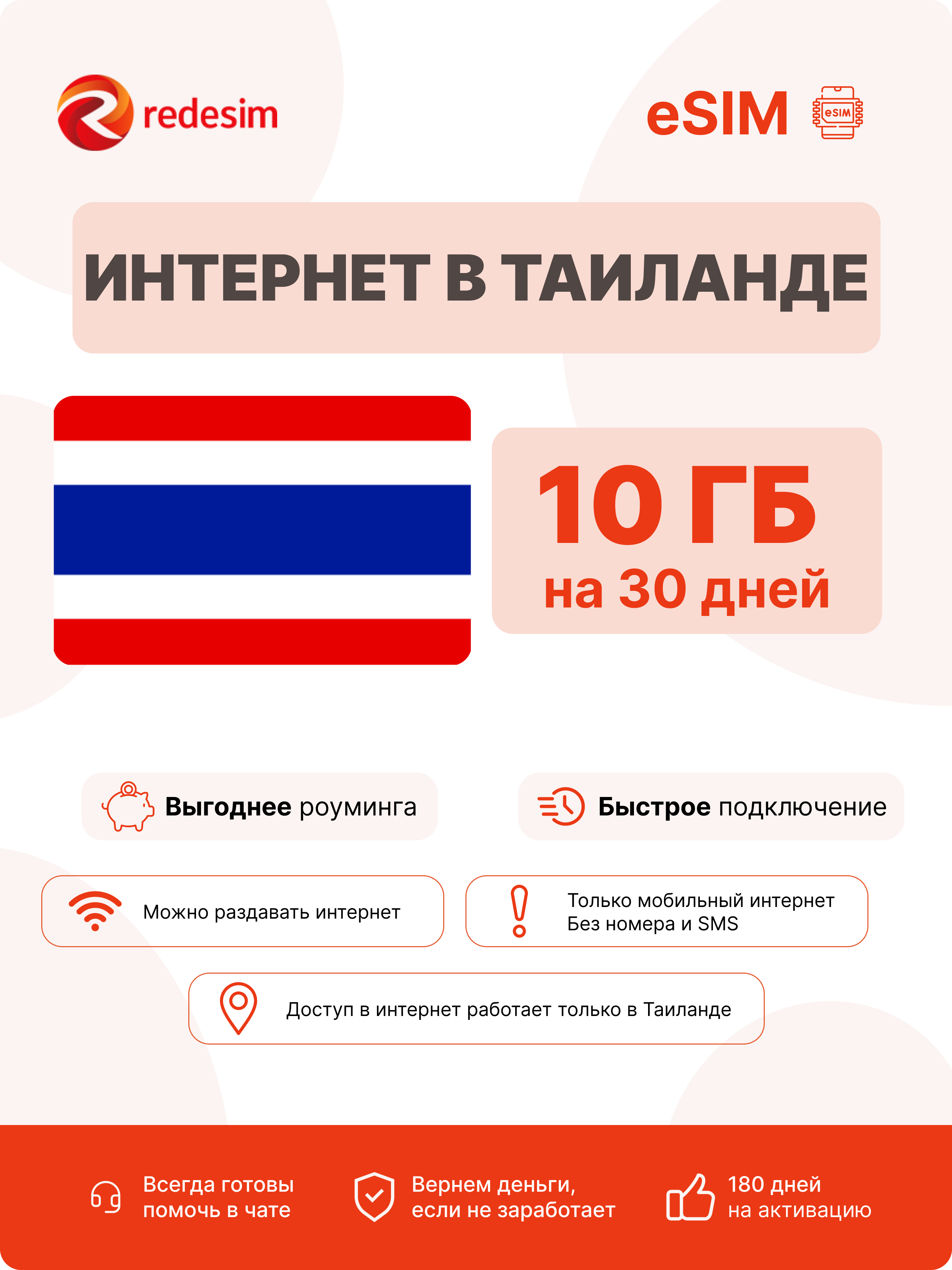 ESIM Таиланде для интернета, 10 ГБ на 30 дней, можно раздавать трафик | виртуальная SIM-карта Таиланд