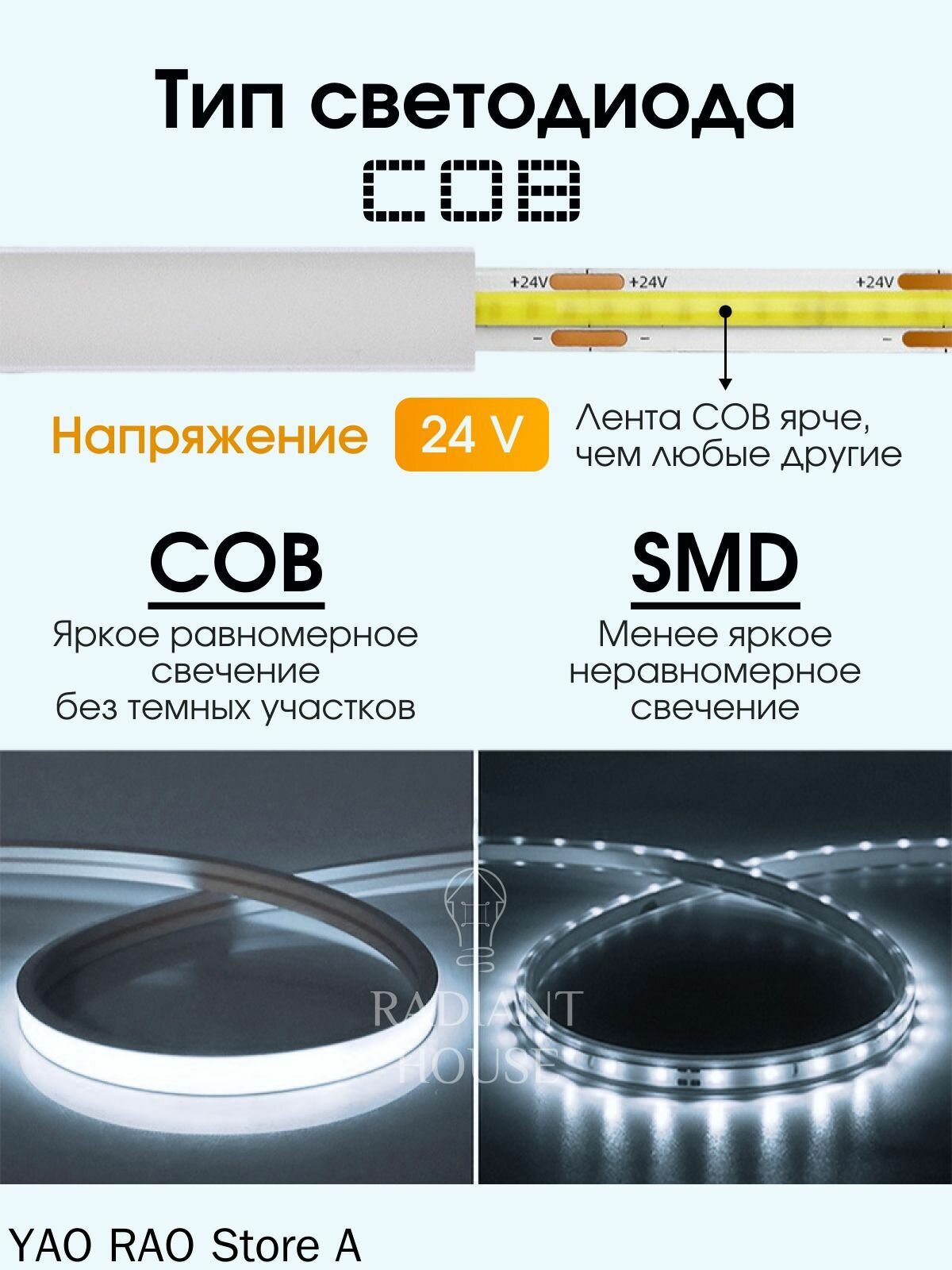 Светодиодная умная лента СОВ 3 метра